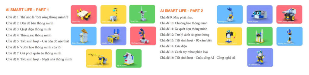 Sách AI Smart Life 2 - Sách Học Sinh Lớp 4: Học Lập Trình Robot AI Nâng Cao 2 Chủ đề học tập sách AI Smart Life