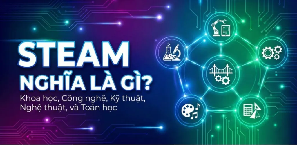 Giáo Dục STEAM Là Gì? Xu Hướng Giáo Dục Toàn Diện Năm 2026 1 STEAM nghĩa là gì