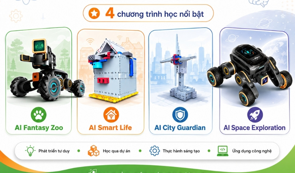 Giáo Trình AI Robotics Cho Học Sinh: Lộ Trình Học Tập Công Nghệ Từ BiZmO 1 Giáo Trình AI Robotics Lộ Trình Đào Tạo STEM Toàn Diện Cho Học Sinh