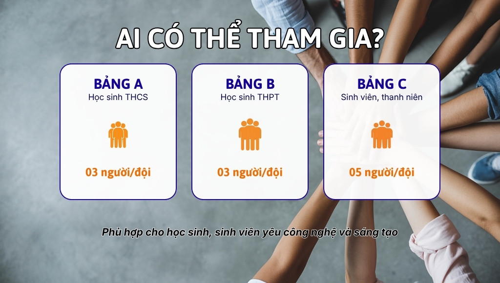 BiZmO lan tỏa Cuộc thi Sáng tạo và Điều khiển UAV Drone TP.HCM 2026 2 ai có thể tham gia
